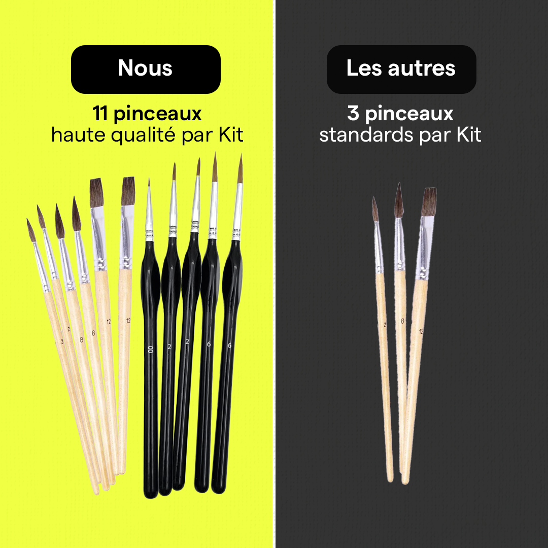 Kit de peinture tête dans les nuages